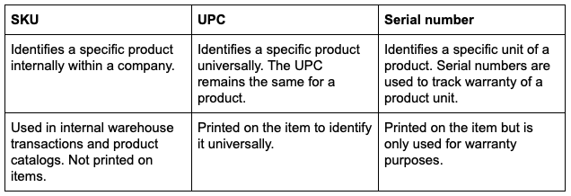 SKU comparison table